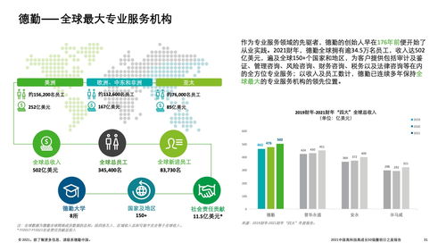 技术驱动未来 德勤2021中国高科技高成长50强暨明日之星项目研究报告解读