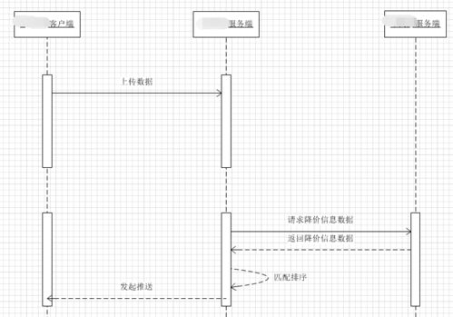 非技术出身的产品经理，如何高效与技术人员沟通技术咨询