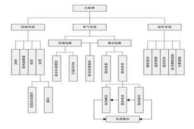 《注射泵产品技术审查指导原则编写说明》深度解读与医疗器械注册技术咨询要点